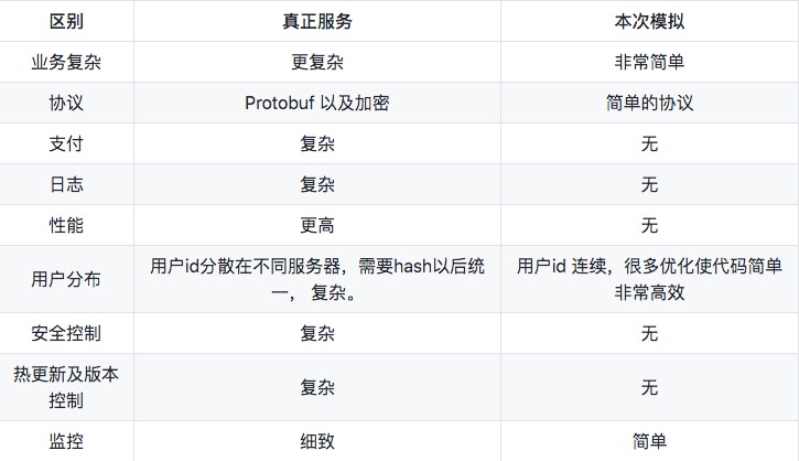 扛住 100 亿次红包请求的架构是这样设计的！