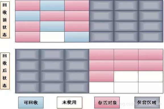 面试常问点：深入剖析JVM的那些事