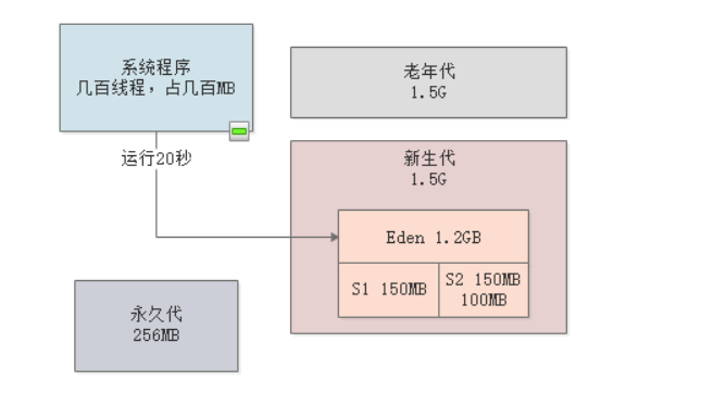 JVM从入门到入土之实战JVM调优(一)