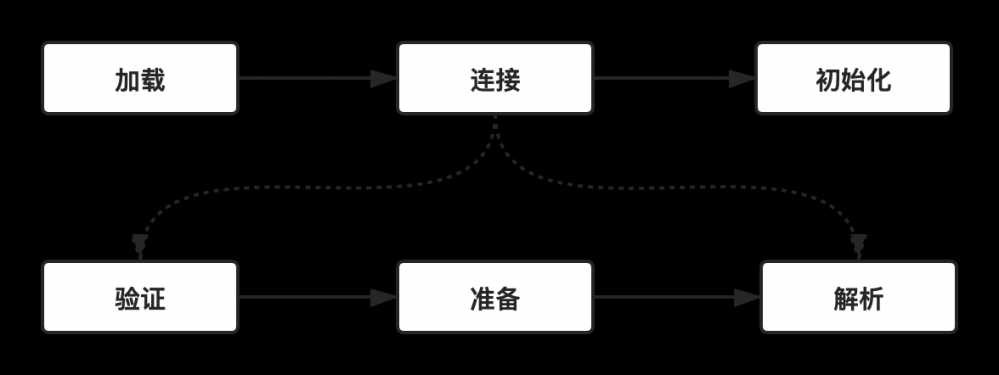 个人吐血系列-总结JVM