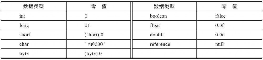 类加载机制与双亲委派