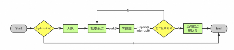 JUC-锁-AQS详解