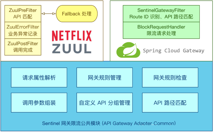 第五章 Gateway--服务网关