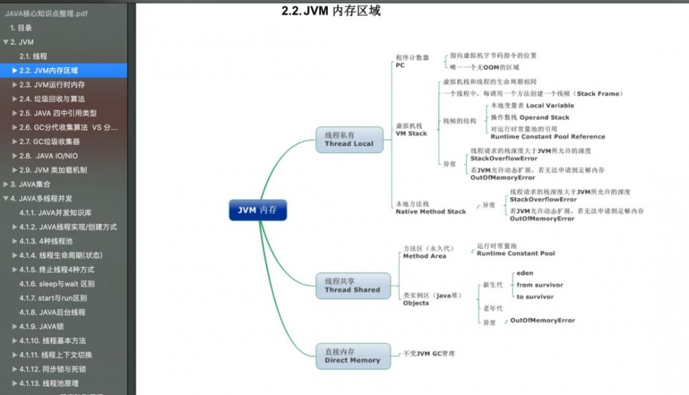 阿里巴巴微服务架构的四大金刚利器