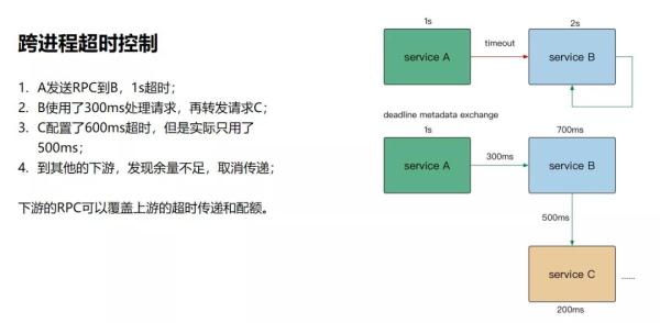 月均活跃用户达1.3亿，B站高可用架构实践