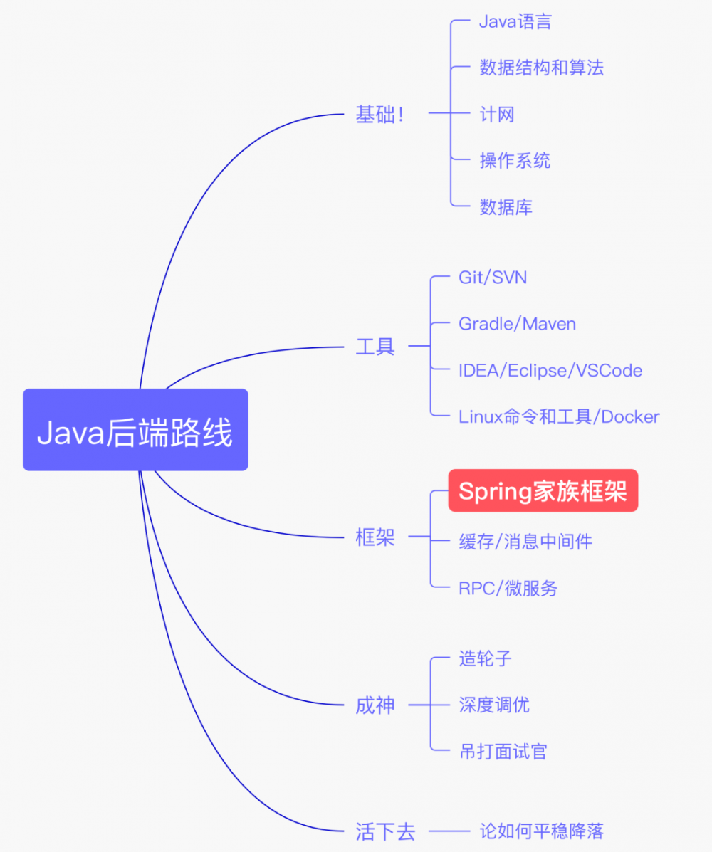 Spring源码都没有看过，面试怕是要扑街！