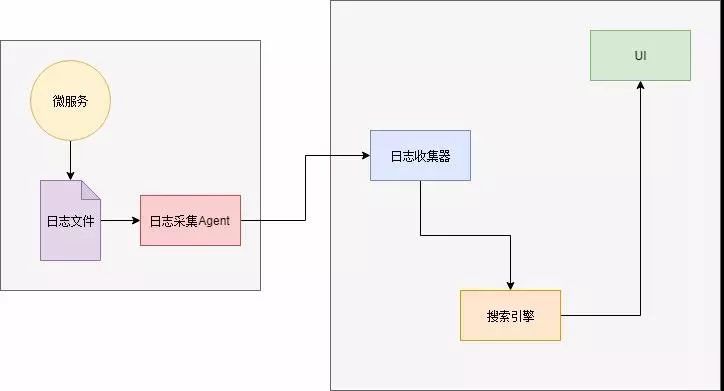 这是我见过最通俗易懂的微服务架构改造解读