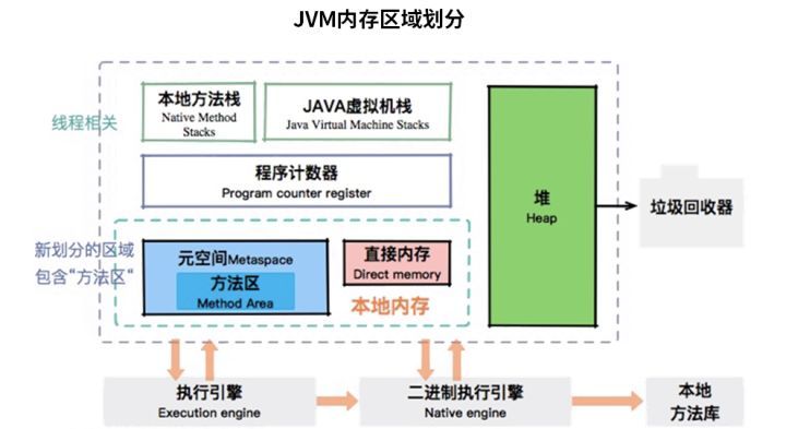 JVM面试2大难题，标准答案给你做出来了！