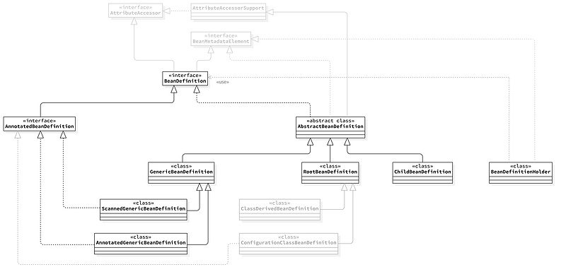 【修炼内功】[spring-framework] [3] Bean是如何被创建的