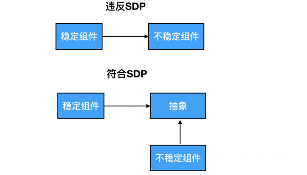 以k8s集群管理为例，大牛教你如何设计优秀项目架构