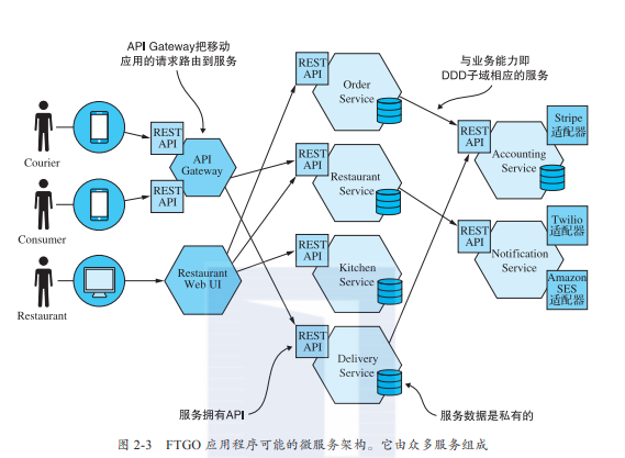 服务的拆分策略