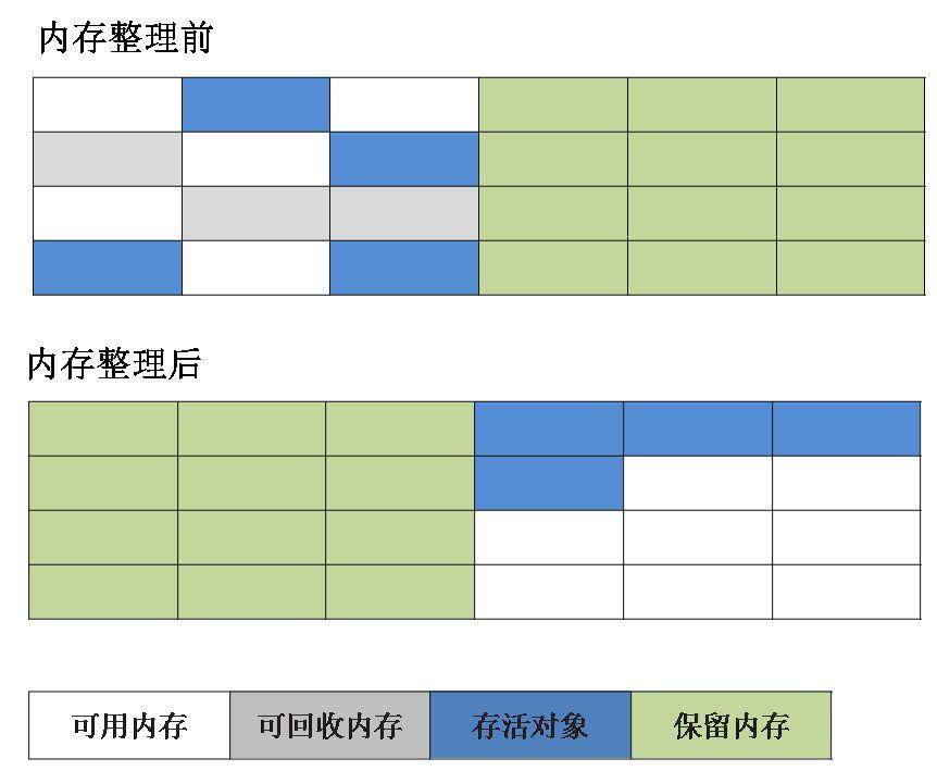 个人吐血系列-总结JVM