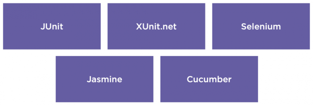 最全的DevOps工具集合，再也不怕选型了！