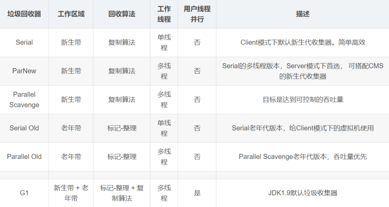 （2020史上最全总结，跳槽必看）Java虚拟机（JVM）面试题