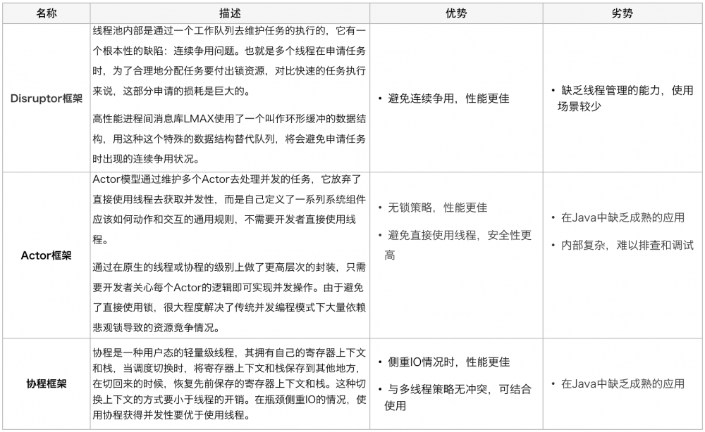 Java线程池实现原理及其在美团业务中的实践