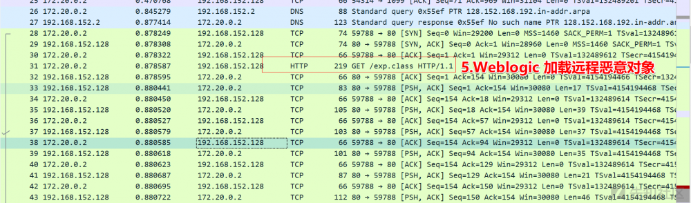 手把手教你解决Weblogic CVE-2020-2551 POC网络问题