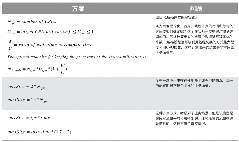 Java线程池实现原理及其在美团业务中的实践