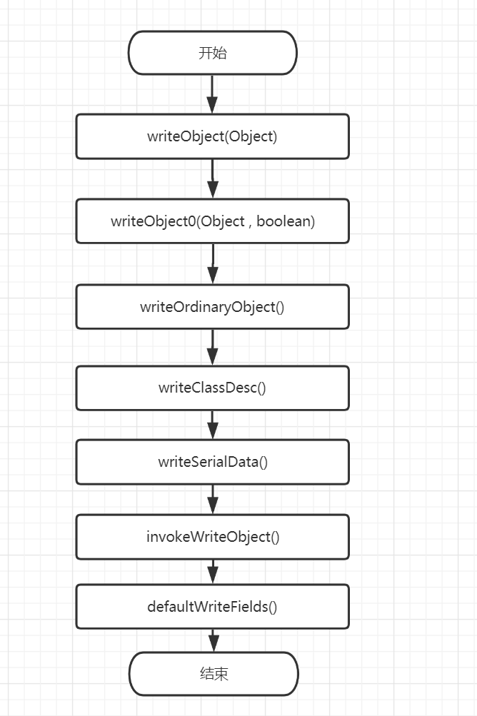 Java程序员必备：序列化全方位解析