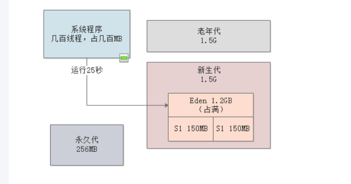 JVM从入门到入土之实战JVM调优(一)