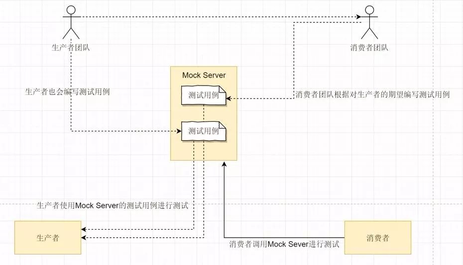 这是我见过最通俗易懂的微服务架构改造解读