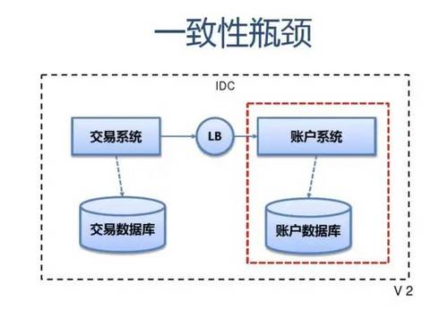 SLA服务可用性4个9是什么意思？如何保证服务的高可用性 HA（High Availability）?