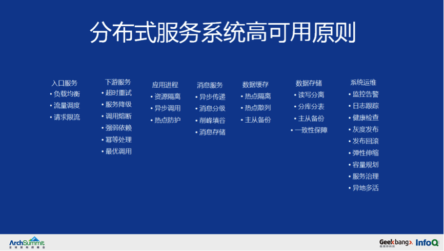 从 0 到千万级用户亿级请求微服务架构历程