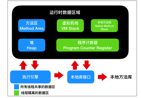 看完这篇Exception 和 Error，和面试官扯皮就没问题了