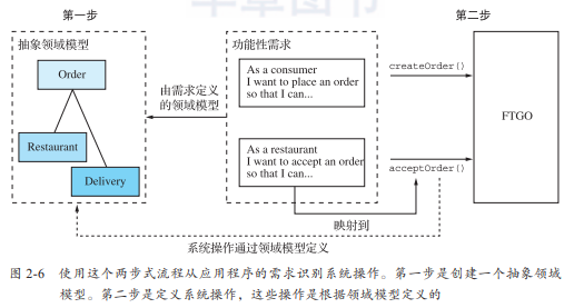 服务的拆分策略