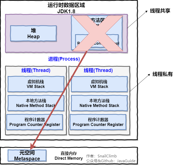 个人吐血系列-总结JVM