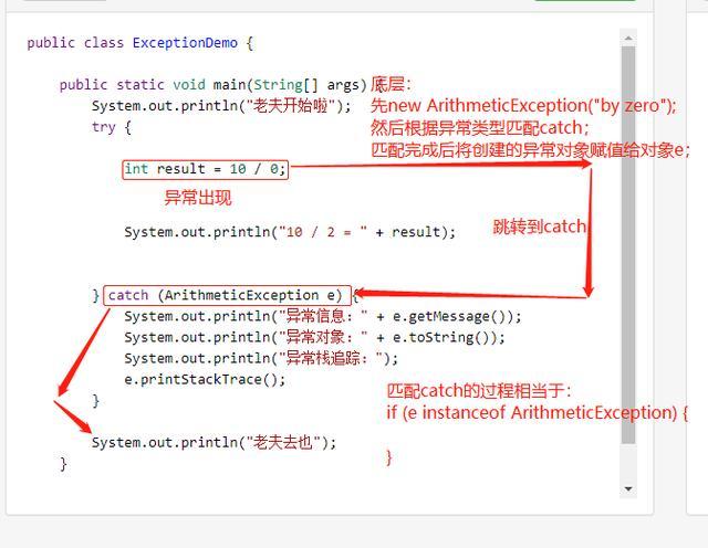 「JAVA」详述Java异常体系，处理异常时配上finally效果更佳