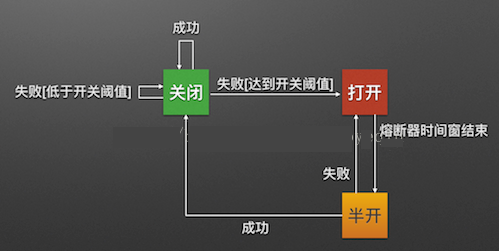 2020互联网Java后端面试必备解析—SpringCloud20题