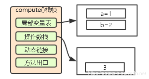 面试时最怕问到 Java 虚拟机内存模型？这篇文章我发晚了