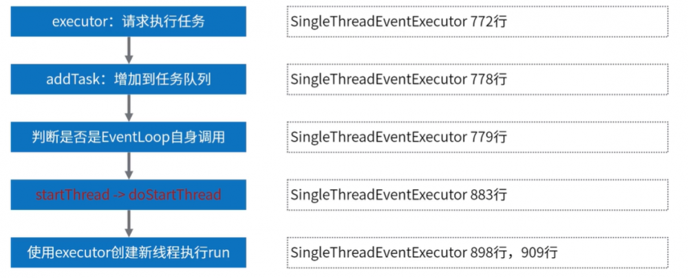 Java网络编程--Netty入门