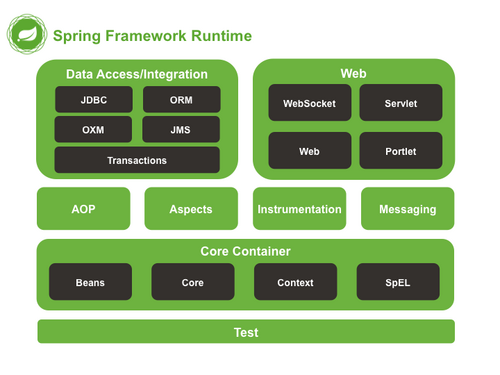 有了 Spring 为什么要再弄一个 Spring Boot