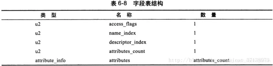 面试常问点：深入剖析JVM的那些事