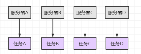 Istio 可以代替 Spring Cloud 吗？