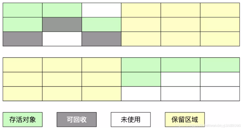 （2020史上最全总结，跳槽必看）Java虚拟机（JVM）面试题