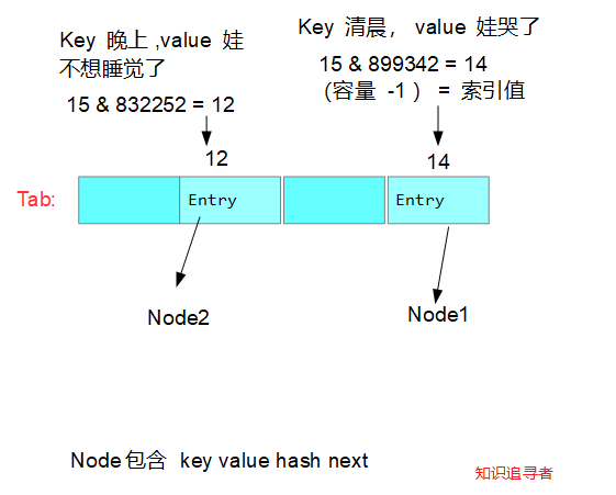 硬核HashMap源码分析，HashMap文章中的圣经