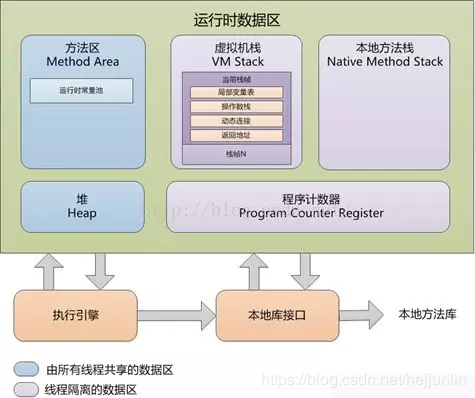 面试常问点：深入剖析JVM的那些事