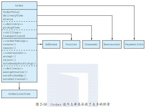 服务的拆分策略