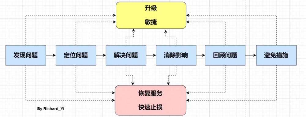 Java 应用线上问题排查小结