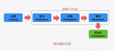 （2020史上最全总结，跳槽必看）Java虚拟机（JVM）面试题