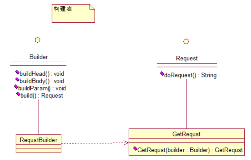 Java设计模式之创建型模式