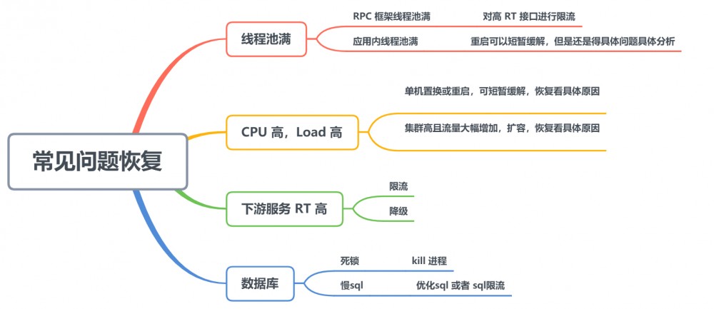 Java 应用线上问题排查小结