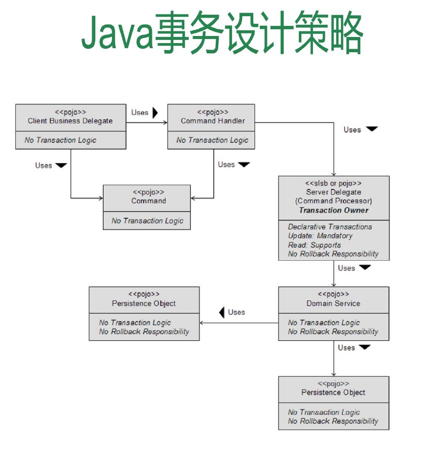 Java 未死，依然很牛逼！