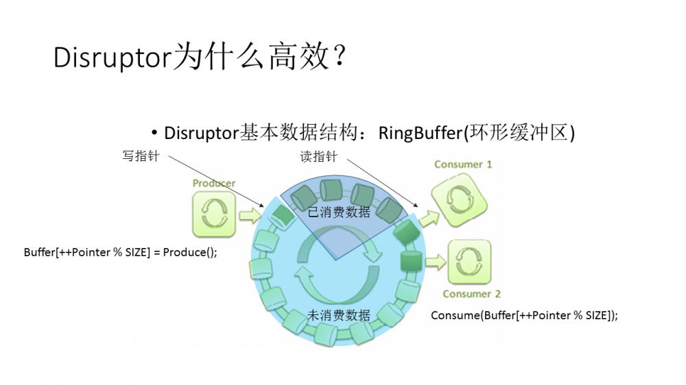 聊聊Disruptor 和 Aeron 这两个开源库