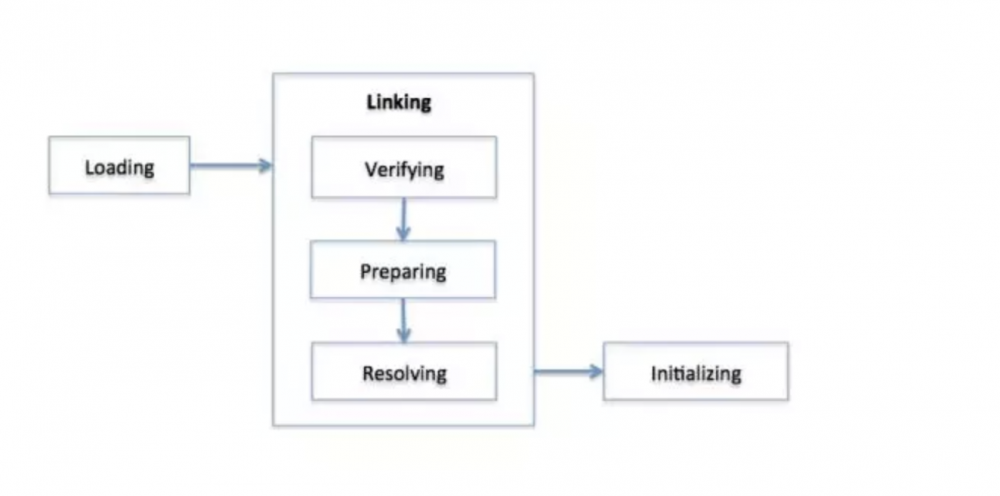 Java ClassLoader