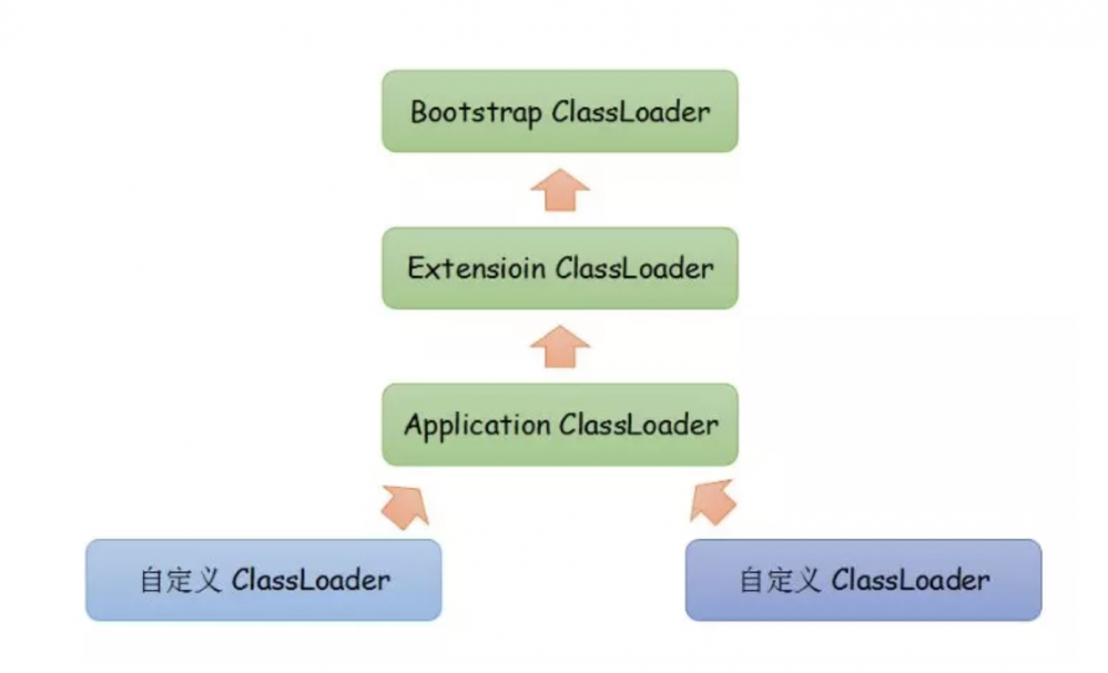 Java ClassLoader