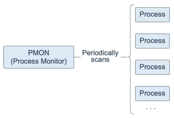 Oracle Database 19c 技术架构（三）